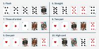 How to Compute the Probability of a Flush in Stud Poker.